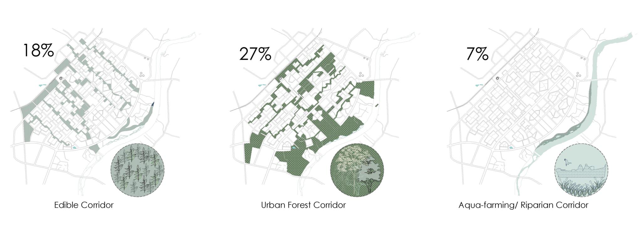 eCOrridors - Productive Urbanism